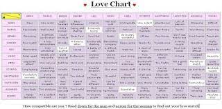 Friends—you got 'em, you want 'em, and now this guide from the stars will help you understand your relationship with 'em. Zodiac Compatibility Chart Zodiac Signs Friendship Compatibility Chart Pic 16 Gemini Pisces Aquarius