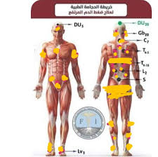 طرق استخدام الحجامة لعلاج السحر والمس والحسد قبل الحجامة الصيام اقل شيء ٣ساعات نية المصاب تكون التعبد لله والاقتداء بسنة نبيه صلى الله عل Twitter Thread From د اب ن غن ام