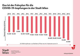 0 sekunden, die sie bisher auf dieser webseite verbracht haben, wurden in deutschland also — rein statistisch — 0 personen. Mario Dujakovic On Twitter Alle Infos Zur Covid 19 Impfung In Wien Unsere Pressekonferenz Hat Eben Begonnen Alle Details In Kurze Zusammengefasst Unter Https T Co Cotm3me4v1 Verfugbar Coronavirusat Wien Https T Co Xdoqvur0vi