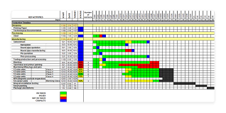 gantt charts why we dont like them monday com blog