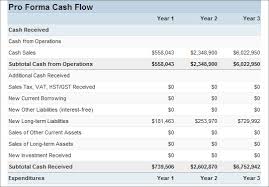 cash flow statement cash flow calculators