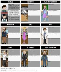 We did not find results for: Mapping Flowers For Algernon Characters