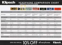 Klipsch Headphone Comparison Chart X10i One S5i Promedia S4i