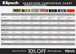 klipsch headphone comparison chart x10i one s5i promedia s4i