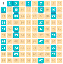 Every counting number greater than 1 is either a prime number or a composite number. Prime Number Definition For Kids Dk Find Out