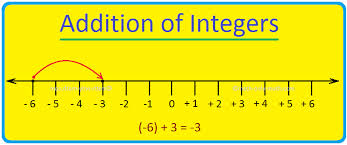 Adding and subtracting integers negative. Addition Of Integers Adding Integers On A Number Line Examples