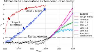Join facebook to connect with jasmin jtm and others you may know. Two Timescale Response Of A Large Antarctic Ice Shelf To Climate Change Nature Communications