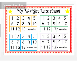 Nope, these are free printable weight loss tracker printables! 23 Weight Loss Chart Templates Free Excel Formats