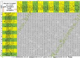 28 Tamil Astrology Matching Stars Astrology News
