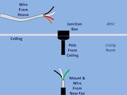Wiring colours | electrical wire colour standards. How To Wire Fan With Black White Green To Ceiling With Black White Red Bare Home Improvement Stack Exchange