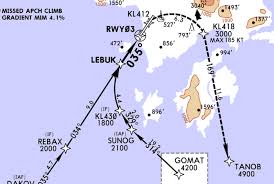 mi simulador jeppesen data cycle 1826