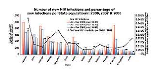 We did not find results for: Hiv Aids In Malaysia Wikipedia