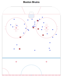 believe it or not the bruins can improve on their game 3