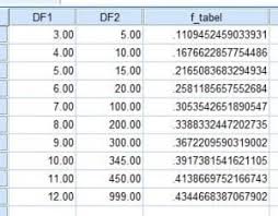 Selain menggunakan tabel a2, discount factor (df) dapat dihitung dengan cara sebagai berikut: F Tabel Lengkap Beserta Cara Mencari Dan Membacanya Uji Statistik