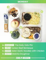 Literaly, it means my journey in life. joseph rosacena. Sue Ramirez S Diet Plan
