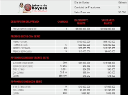 Enero 25, 2021 por resultados_loterias. Juega Loteria En Jer I En Linea Y Pre Impresa