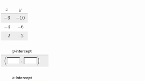 From there, we can solve for b, and see that b = 0: Intercepts From A Table Practice Khan Academy
