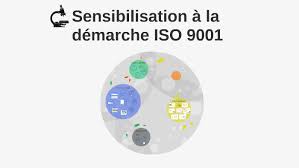 Les 309 exigences (doit, doivent, en anglais shall) des articles 4 à 10 de l'iso 9001 version 2015 sont réparties comme suit planifier la revue de direction et réaliser la revue de direction. Sensibilisation A La Demarche Iso 9001 By Cyril Bouille