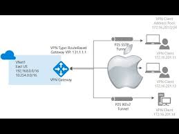 Mac Osx Azure Point To Site Vpn Youtube