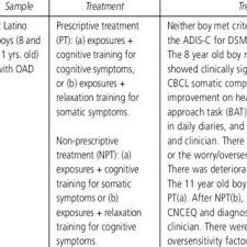 Maybe you would like to learn more about one of these? Consort Diagram Illustrating Participant Enrollment Randomization Download Scientific Diagram