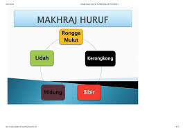 Tujuhpen blogspot nota hukum tajwid lengkap tujuhpen dan sekiranya segala pohon yang ada di bumi menjadi pena, dan segala lautan (menjadi nota tajwid al quran lengkap 1. Nota Lengkap Hukum Tajwid Al Quran Jom Belajar Tajwid Facebook