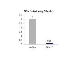 vhp lt to gsi conversion