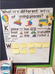 Learning With Mrs Langley Transportation Activities Transportation Unit Transportation Preschool