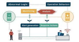 如何检测异常登录和操作行为