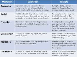 Defense Mechanisms Simply Psychology