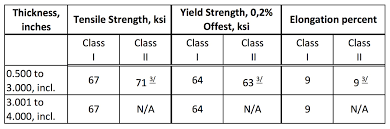 article advanced aluminum armor alloys light metal age