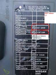 Lost fuse box diagram altima 2005 25l i need to know what eng cont and eng mtg means on the fuse box of my 2006 altima. Nissan Altima Questions How To Reset My Gear Shift When Locked Cargurus