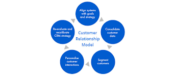 Daftar pustaka 1 budiarjo, eko dkk, 2008, analisa fitur crm untuk contoh produk aplikasi software crm yang cukup ternama adalah goldmine®. 8 Excellent Examples Of Customer Relationship Management Crm