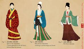 Chinese Clothing Women Hanfu Guide Chinese Clothing Dynasty Clothing Hanfu