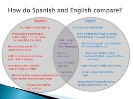 Check spelling or type a new query. What Is A Venn Diagram With Examples Edrawmax Online