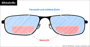 Was Ist Eine Bifokalbrille?