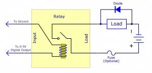Relay circuit diagram relay circuit diagram and operation pdf relay circuit for motor control types of relay what is relay relays relay working magnetic relay electromechanical relay relay. Mechanical Relay Primer Phidgets Support