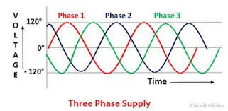 Difference Between Single Phase Three Phase With