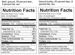 Usda Requires That Nutrition Facts Be Labeled On Raw Meat