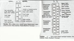 Pasalnya, menurut beberapa penelitian suhu panas bisa merusak sperma. Suhu Tubuh Normal Anak Usia 2 Tahun Berbagai Tahun