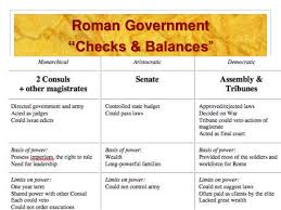 In such a way, more power and freedom of choice was given to people through the process of elections. Roman Republic