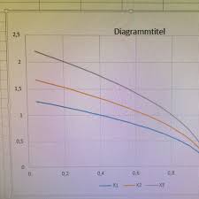 Excel X Y Achse Tauschen Diagramm X Y