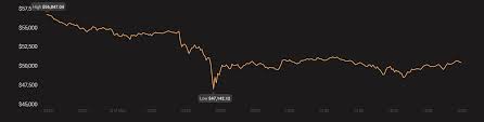 But according to the head of research at forbes crypto, steven ehrlich, there are several reasons that explain bitcoin's recent volatility. Rae8ohhib3lnim