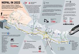 Future Of Nepal Nepal Greatful Visions