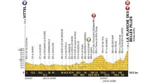Du samedi 1 juillet au dimanche 23 juillet 2017, le 104ème tour de france comprend 21 étapes pour une distance totale de 3 521 kilomètres. Voeu65r0iezsfm