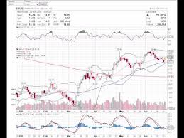 61 Efficient Stock Chart Explained