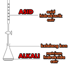  to know that indicators show you how acidic or. Menganalisa Asid Dan Alkali