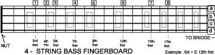 harmonics