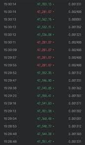 One satoshi is the smallest unit of bitcoin, each bitcoin is divisible to the 8th decimal place, so each bitcoin can be split into 100,000,000 units. According To The Transaction Magnitude 1 Bitcoin May Be Worth 100 Million Us Dollars In The Future Nicehash