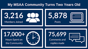 My Msaa Community Is Officially Two Years Old This Month Commemorate This Milestone With Us And More Than 3 00 Two Year Olds How To Find Out Online Community