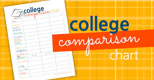 College Comparison Chart Sunshine And Rainy Days